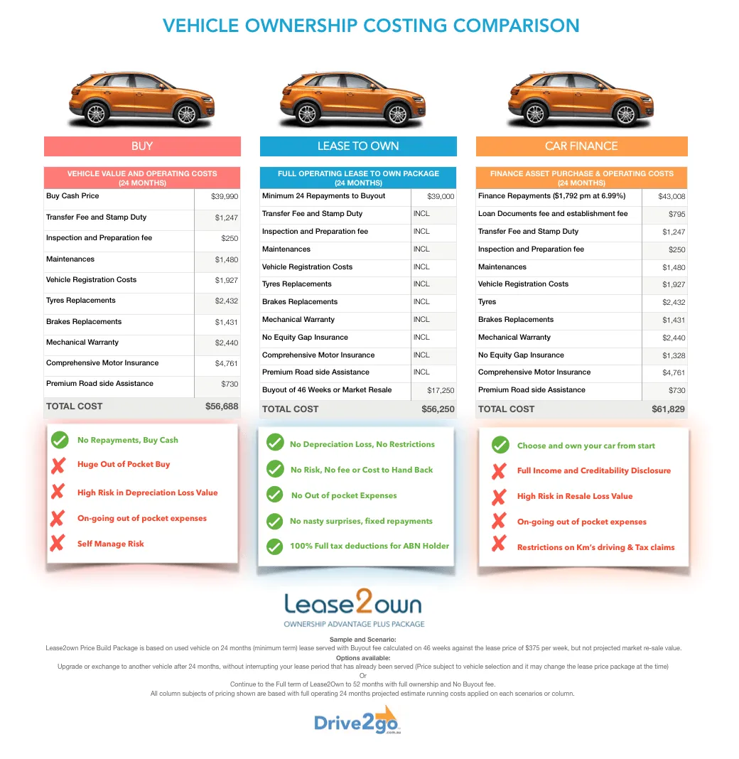 leasing-vs-buying-cost-comparison